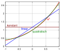 Vorschaubild der Version vom 15:16, 21. Jun. 2012