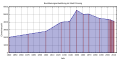 תמונה ממוזערת לגרסה מ־23:51, 22 במרץ 2014