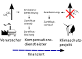 Vorschaubild der Version vom 22:23, 31. Jul. 2012