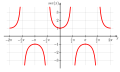 Vorschaubild der Version vom 23:16, 11. Mai 2008