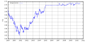 Vorschaubild der Version vom 15:31, 17. Jul. 2010