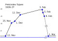 Vorschaubild der Version vom 17:13, 26. Nov. 2010