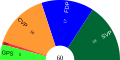 Vorschaubild der Version vom 21:46, 19. Apr. 2011