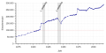 Vorschaubild der Version vom 15:50, 13. Mai 2018