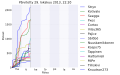 Pienoiskuva 29. lokakuuta 2013 kello 23.32 tallennetusta versiosta