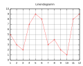 Vorschaubild der Version vom 23:30, 25. Nov. 2014