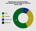 Vorschaubild der Version vom 04:07, 3. Mär. 2015