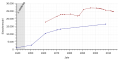 Vorschaubild der Version vom 17:30, 7. Mai 2018