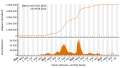 Vorschaubild der Version vom 11:55, 10. Aug. 2023