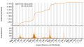 Vorschaubild der Version vom 09:11, 6. Okt. 2023