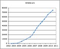 Pisipilt versioonist seisuga 21. august 2010, kell 01:07