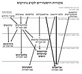 תמונה ממוזערת לגרסה מ־11:48, 9 באפריל 2012