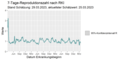 Vorschaubild der Version vom 06:57, 29. Mär. 2023