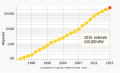 Vorschaubild der Version vom 22:56, 19. Mär. 2015