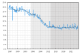 Vignette pour la version du 7 octobre 2023 à 20:25