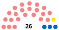 Vignette pour la version du 29 juin 2020 à 13:29