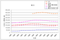 2005年10月7日 (金) 14:38時点における版のサムネイル