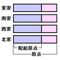 2008年6月29日 (日) 10:06時点における版のサムネイル