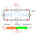 Vorschaubild der Version vom 20:32, 24. Aug. 2011