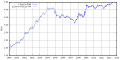 Vorschaubild der Version vom 16:16, 1. Jul. 2012