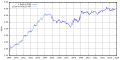 Vorschaubild der Version vom 18:22, 5. Okt. 2013