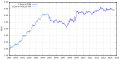 Vorschaubild der Version vom 16:36, 15. Aug. 2014