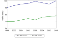 Vorschaubild der Version vom 20:09, 16. Aug. 2007