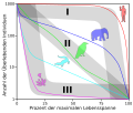 Vorschaubild der Version vom 11:19, 8. Aug. 2010