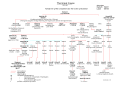 Vorschaubild der Version vom 12:37, 21. Dez. 2009