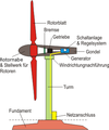 Vorschaubild der Version vom 04:58, 15. Jan. 2013