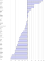 Vorschaubild der Version vom 19:01, 2. Apr. 2011