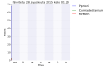 Pienoiskuva 28. syyskuuta 2015 kello 01.35 tallennetusta versiosta