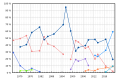 Vignette pour la version du 24 septembre 2023 à 20:40