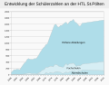 Vorschaubild der Version vom 22:47, 18. Jul. 2010