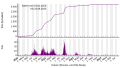 Vignette pour la version du 24 août 2023 à 17:51