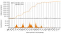 Vorschaubild der Version vom 09:10, 6. Okt. 2023