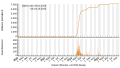 Vorschaubild der Version vom 09:13, 6. Okt. 2023