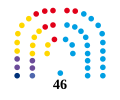 Miniatura de la versión del 15:50 29 dic 2023