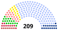 Vignette pour la version du 6 juillet 2021 à 13:10