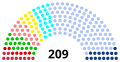 Vignette pour la version du 15 juillet 2021 à 04:11