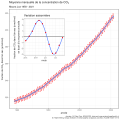 Miniatura per la version del 16 decembre de 2021 a 19.47