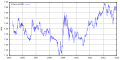 Vorschaubild der Version vom 02:07, 4. Jan. 2013