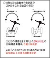 2009年7月27日 (月) 02:49時点における版のサムネイル