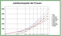 Vorschaubild der Version vom 19:02, 19. Mai 2013