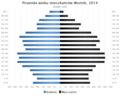 Miniatura wersji z 17:28, 9 sty 2016