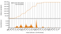 Vorschaubild der Version vom 09:37, 6. Okt. 2023