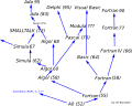 תמונה ממוזערת לגרסה מ־13:11, 11 במאי 2006