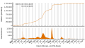 Vorschaubild der Version vom 09:38, 6. Okt. 2023