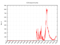 Vorschaubild der Version vom 22:19, 3. Aug. 2015