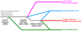 Vorschaubild der Version vom 22:37, 18. Okt. 2015